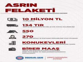 Türkiye Tek Yürek! Memur-Sen Türkiye İçin Seferber Oldu