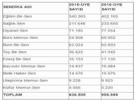 956 Bin Memur-Sen'liyle Soylu Mücadelede 21. Yıl